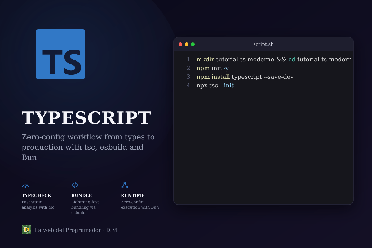 Setup de TypeScript Moderno: De tsc a esbuild y Bun (Transpilación Zero-Config)
