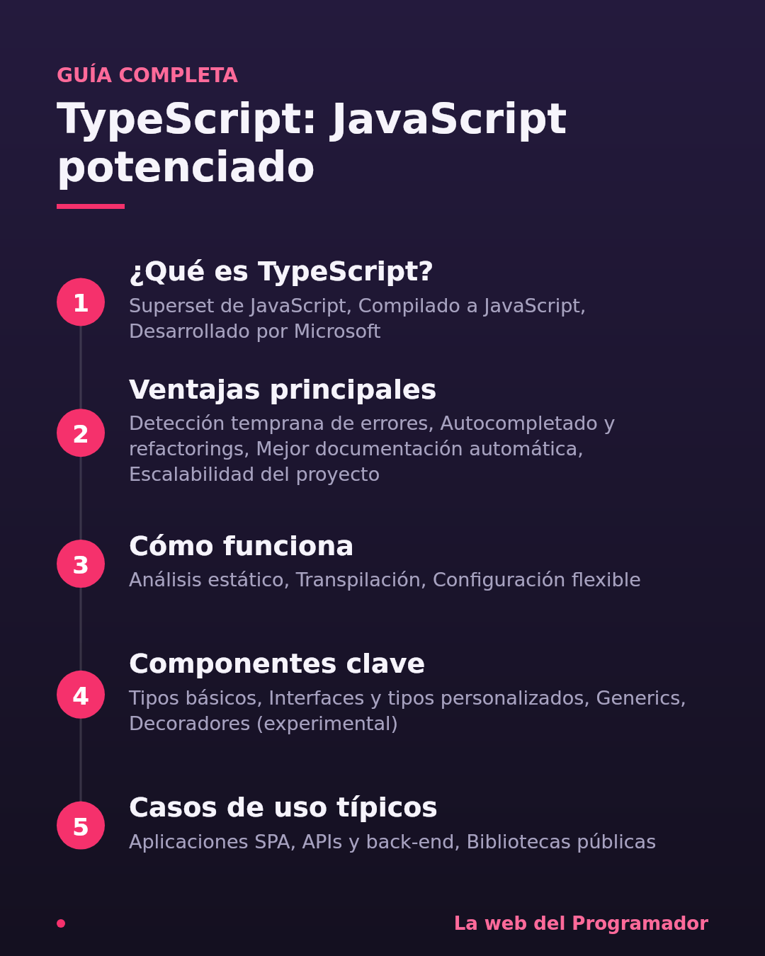 TypeScript: JavaScript potenciado