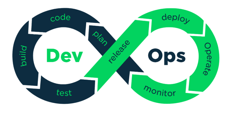 DevOps