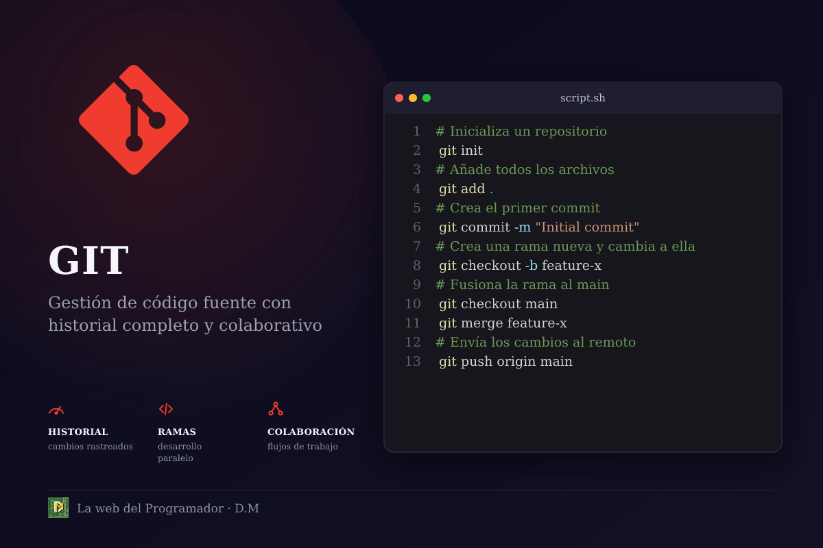Control de versiones