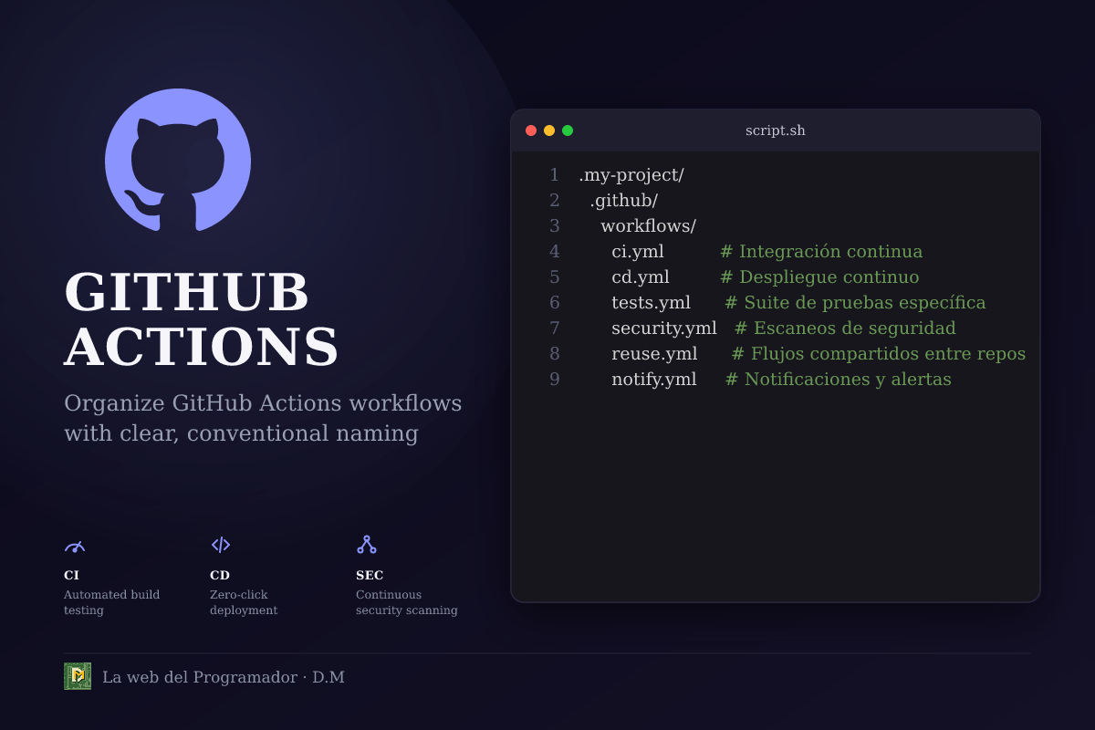 Organización y convenciones de nombres en .github/workflows (con ejemplos y salida esperada)