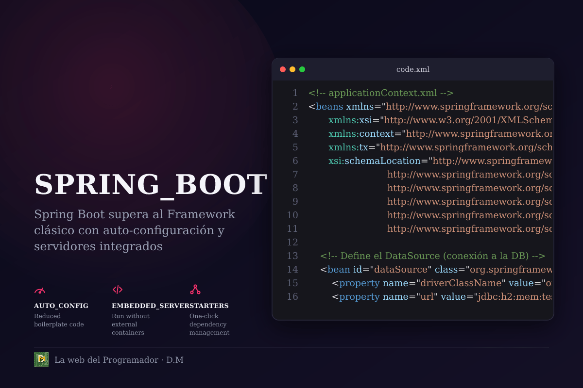 ¿Spring Framework vs. Spring Boot? Entendé por qué Boot ganó la batalla de la simplicidad y la productividad en Java