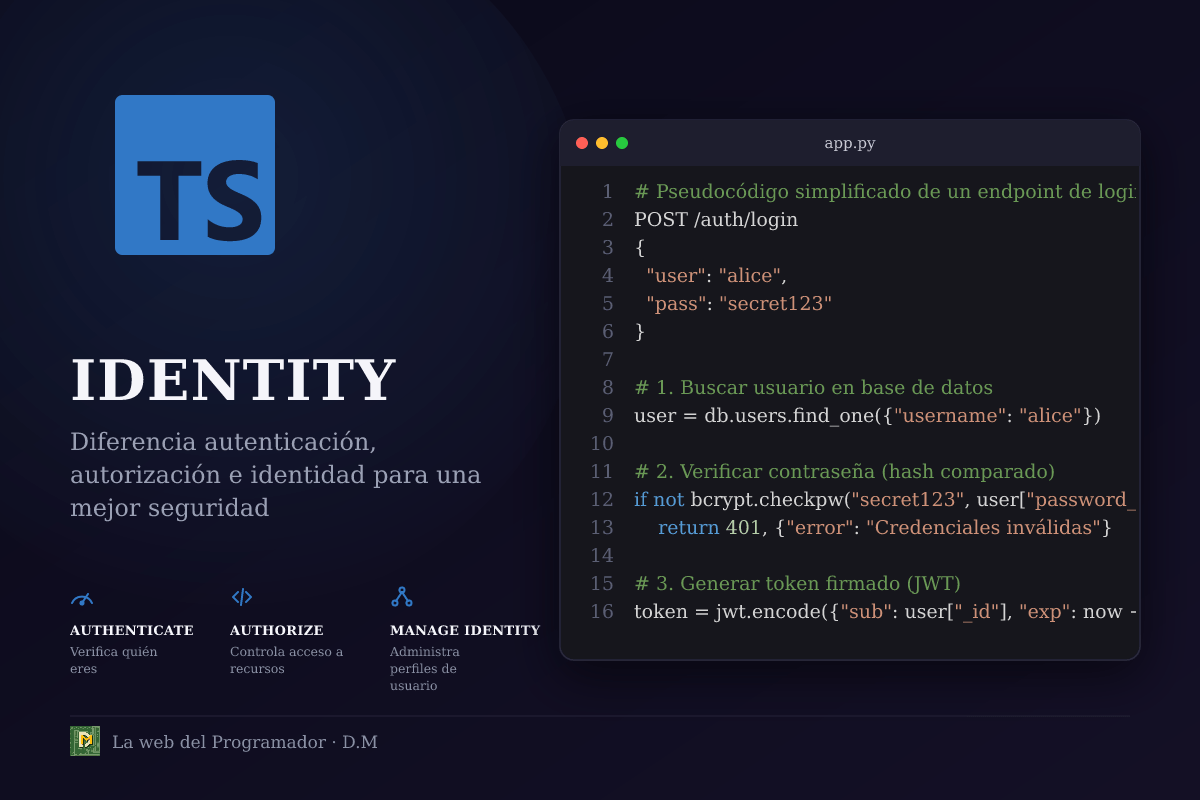 Autenticación, autorización e identidad: diferenciá estos 3 conceptos clave de seguridad