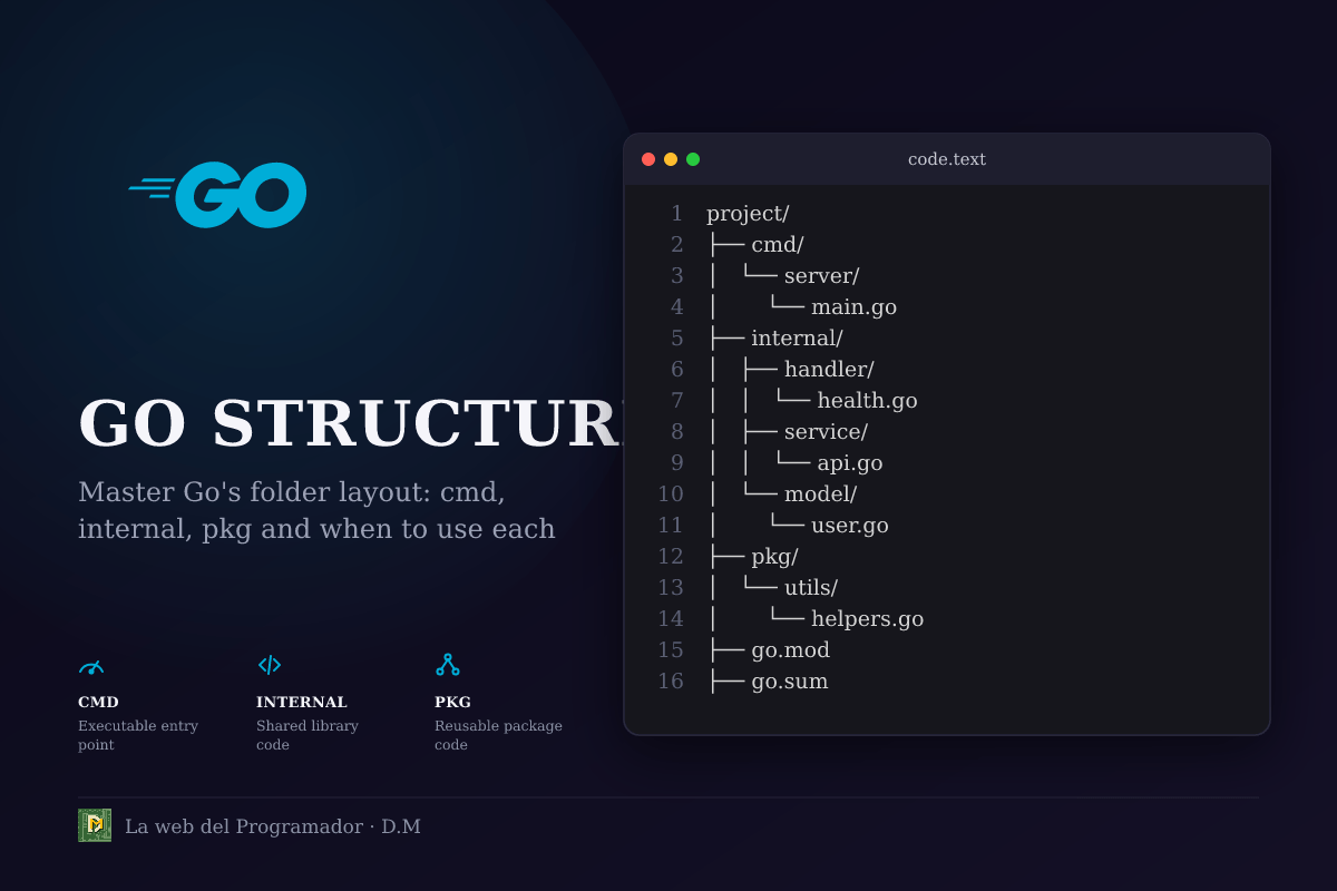 Estructura de proyectos Go recomendada: cmd/, internal/, pkg/ y cuándo usar cada una