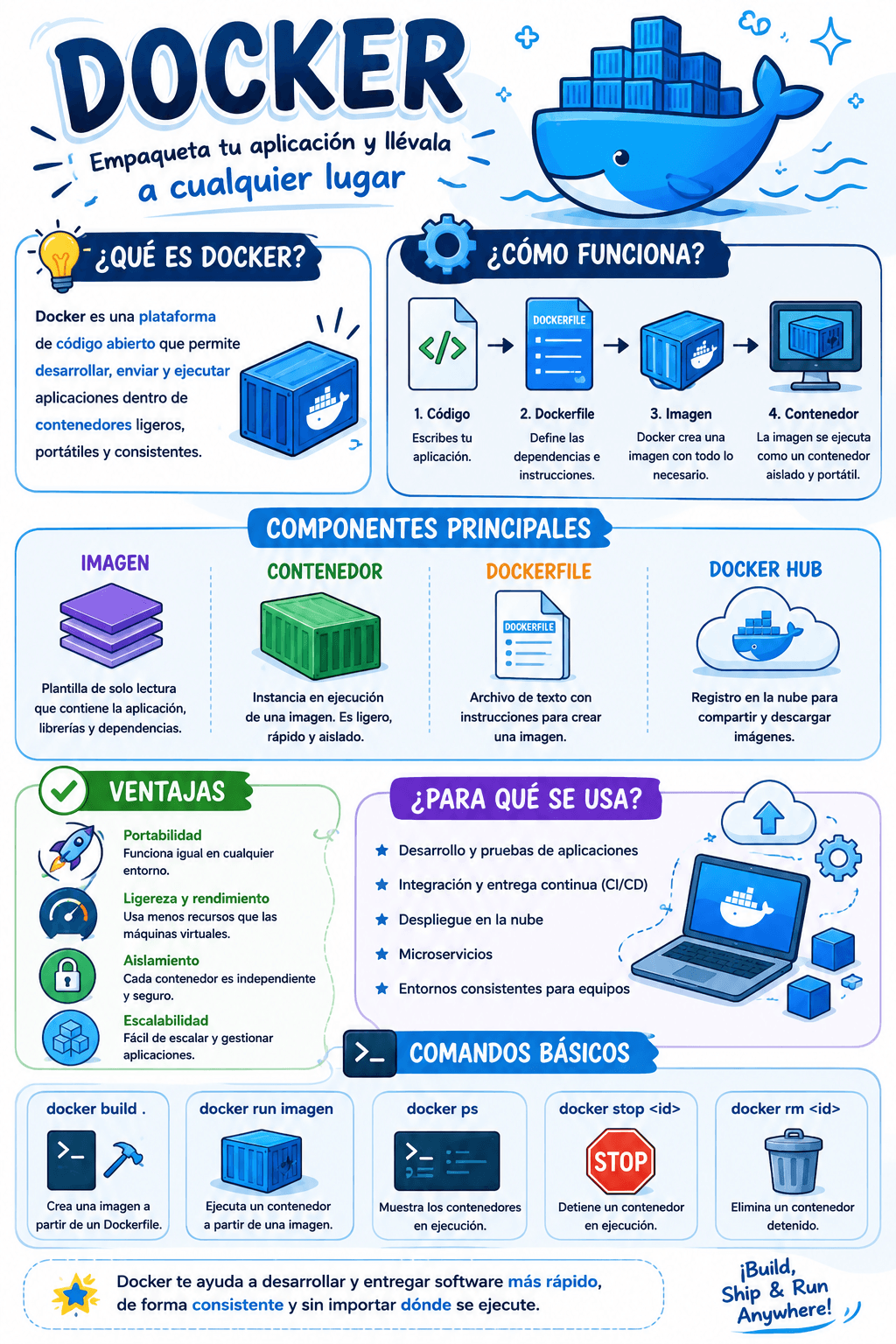 Docker: diferencia entre imagen y contenedor y cómo correr tu primer contenedor
