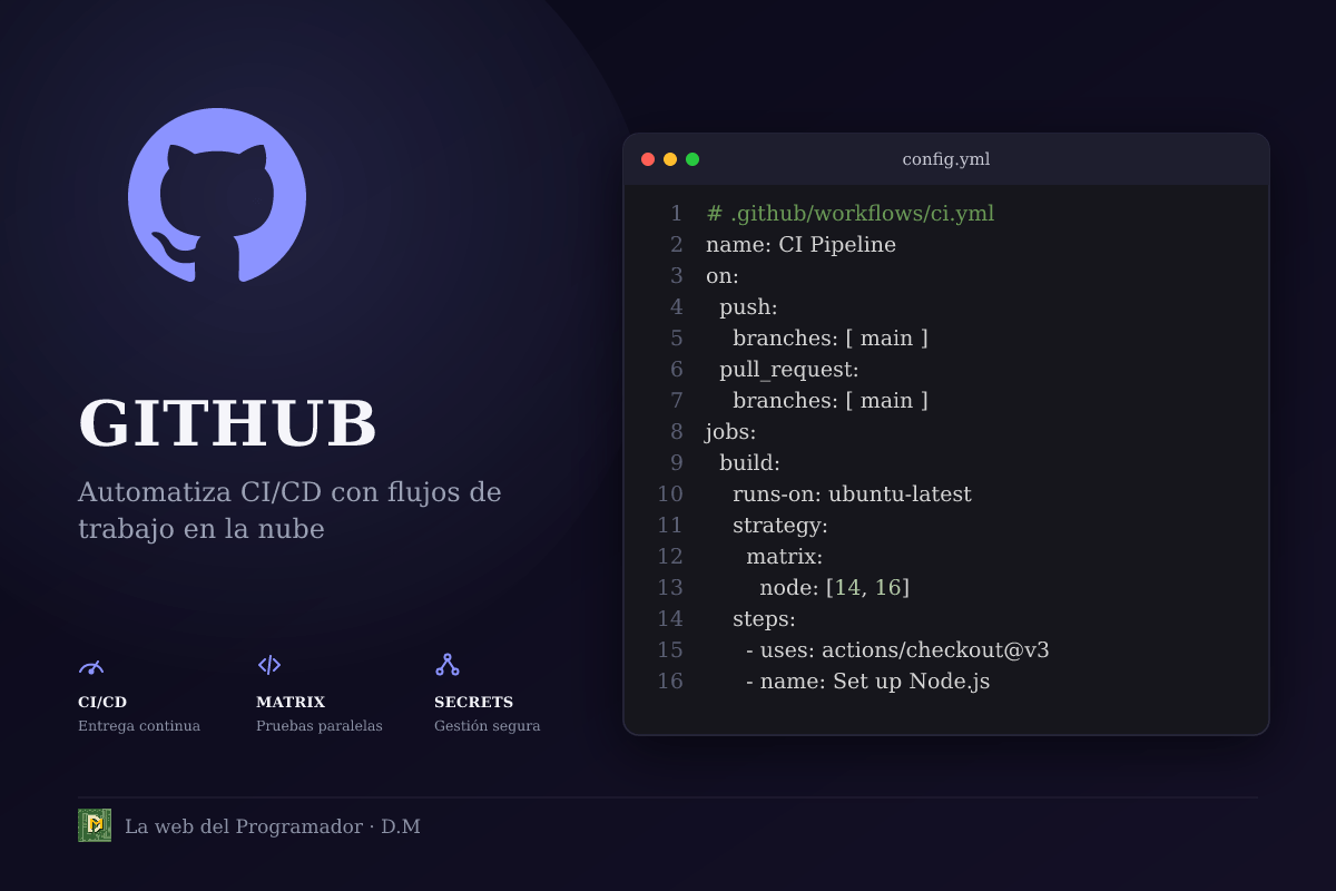 GitHub Actions