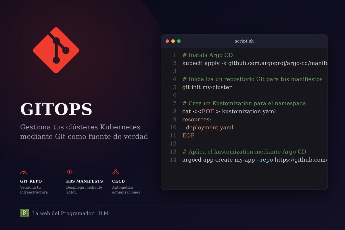 GitOps