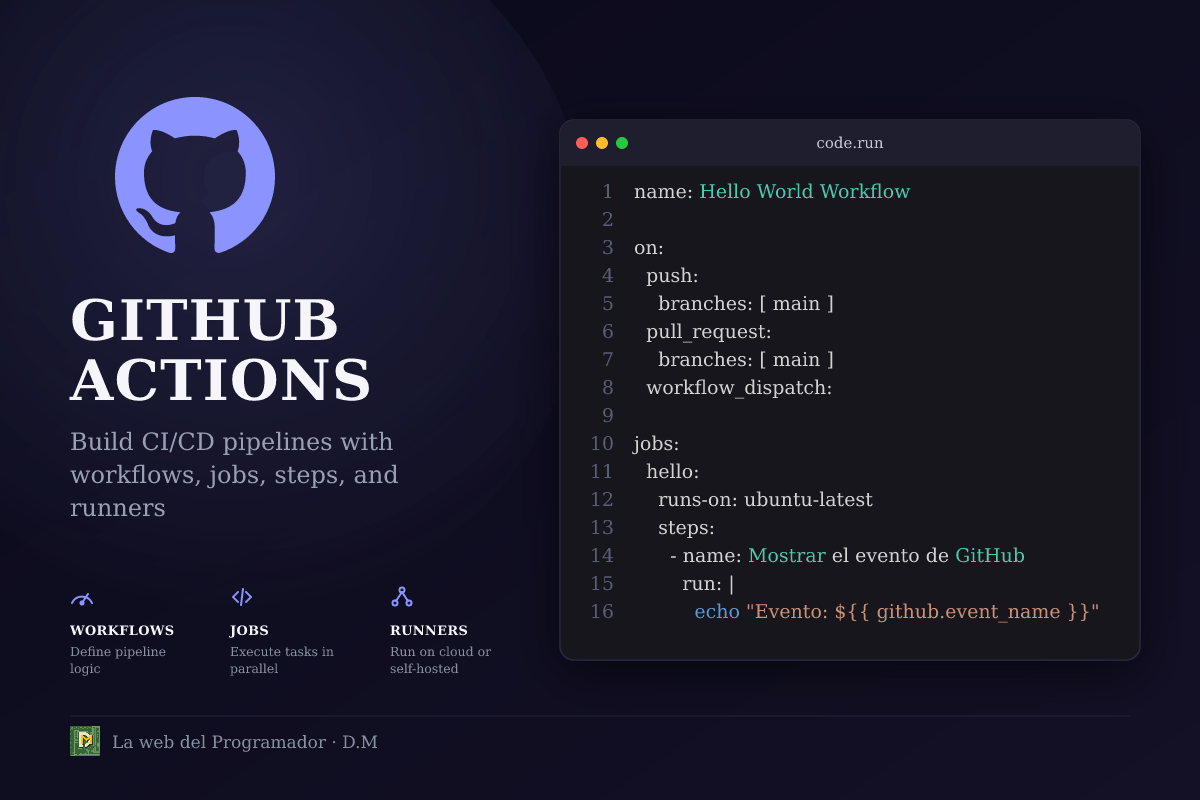 GitHub Actions desde cero: workflows, jobs, steps y runners