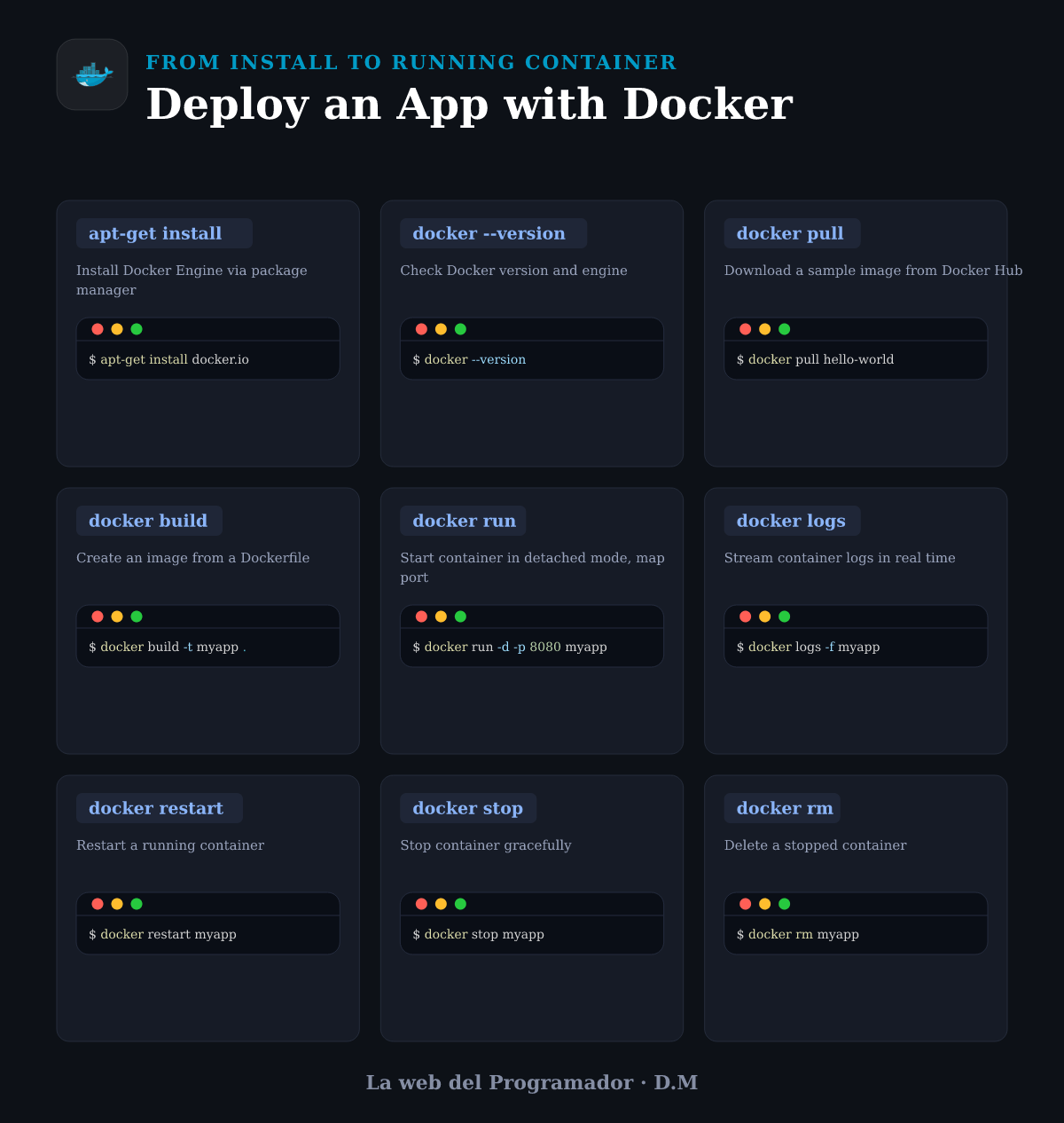 Deploy an App with Docker
