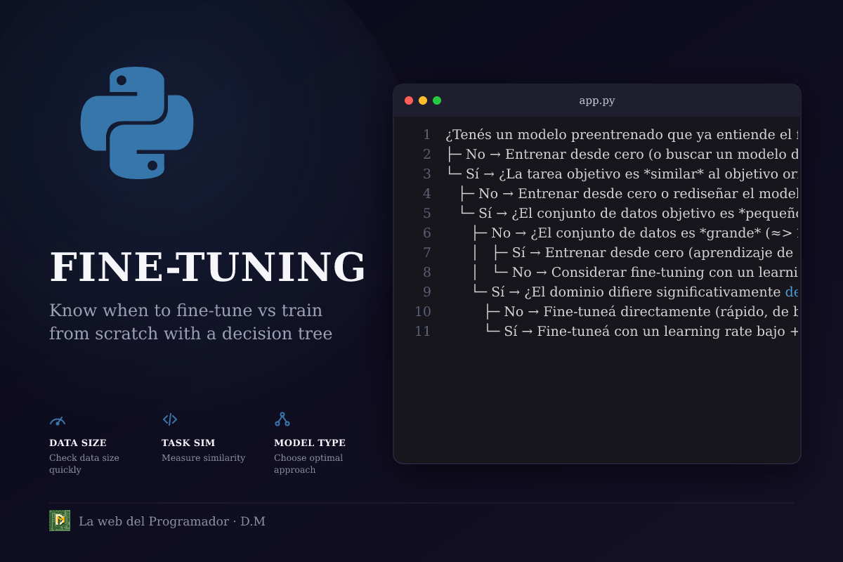 Fine‑Tuning: Cuándo Es la Elección Ideal y Cuándo No (Con un Árbol de Decisión)