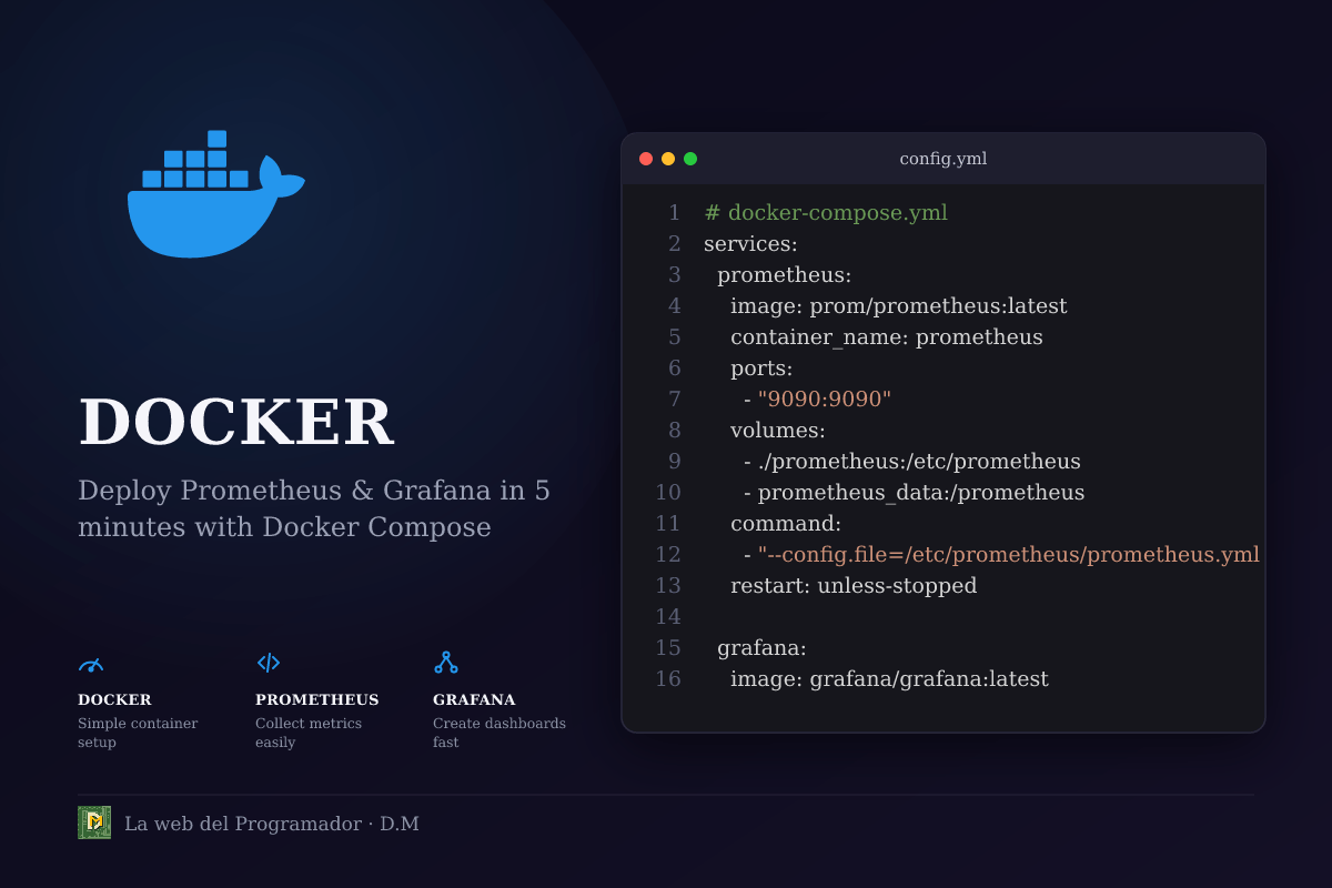 Guiame para levantar Prometheus + Grafana con Docker Compose en 5 minutos