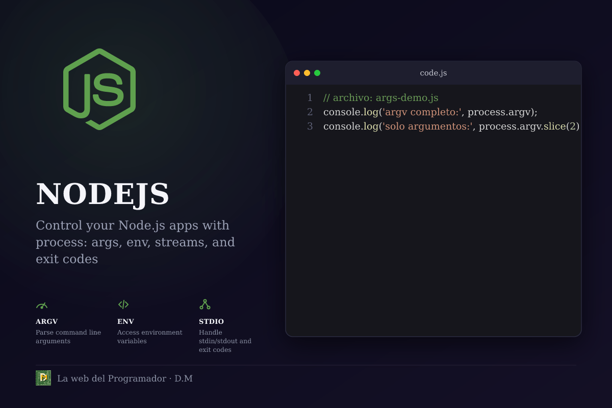 Dominá el objeto process en Node.js: argv, env, códigos de salida y streams stdin/stdout